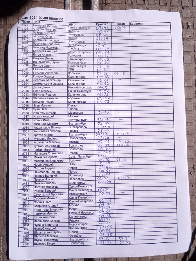 �������� ��&nbsp;��-5 ������������� (�����&nbsp;08.07,&nbsp;����)